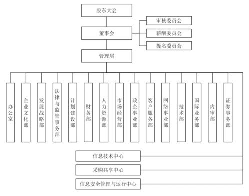 日賺3億，中國移動招股書揭示的企業管理之道