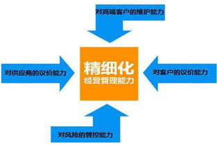 工廠企業實施精益生產管理 精益化、精細化與精確化的核心要點